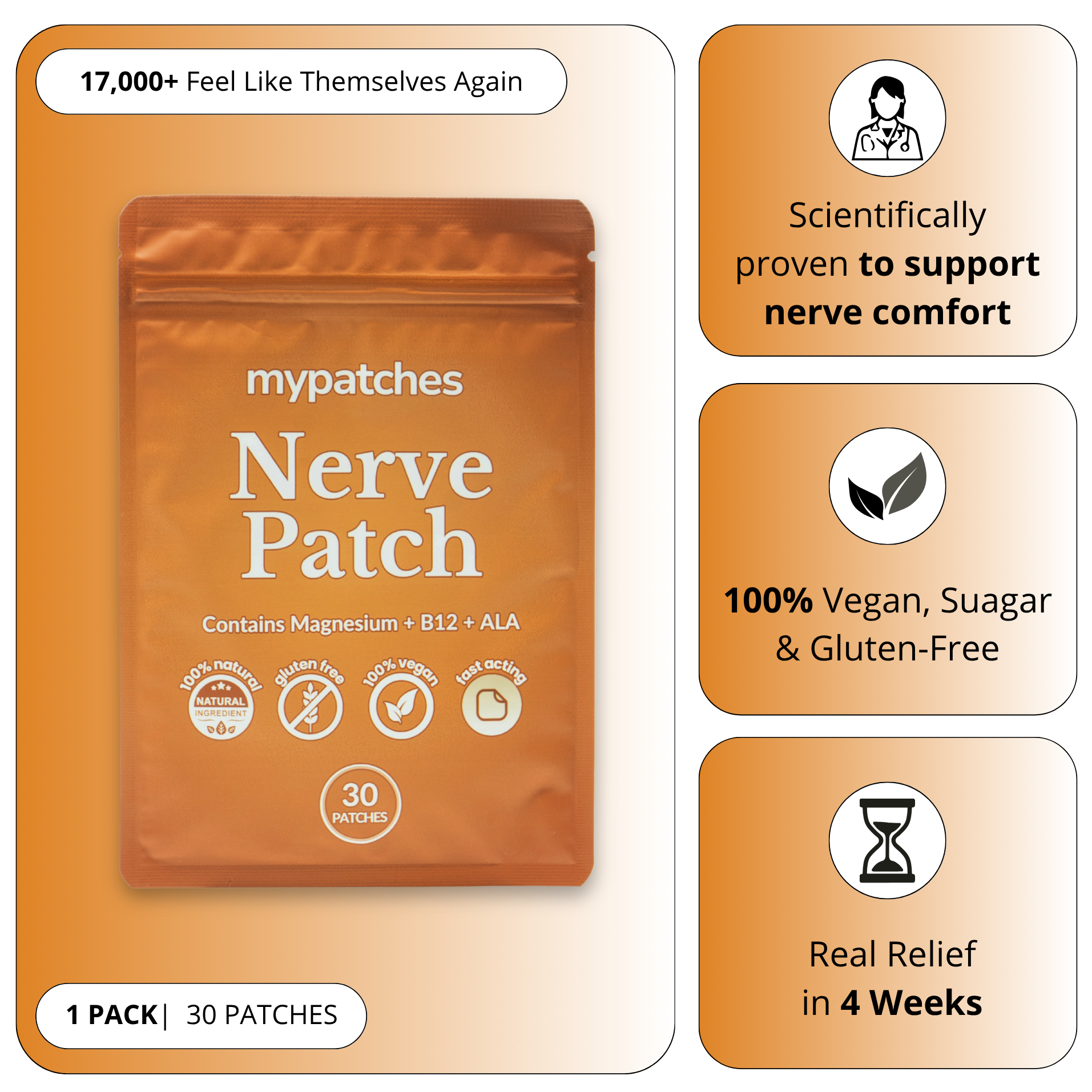 Nerve Patch - Comfort & Support Patch.. Position 1