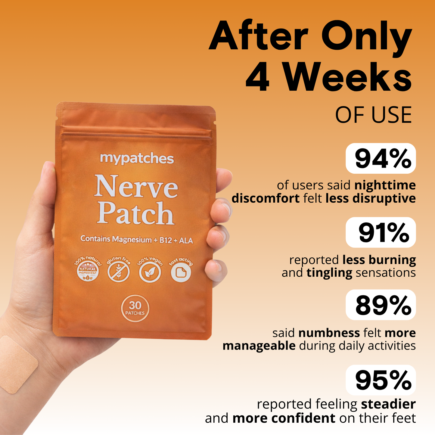 Nerve Patch - Comfort & Support Patch.. Position 2