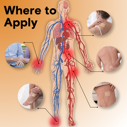 Nerve Patch - Comfort & Support Patch.. Position 3